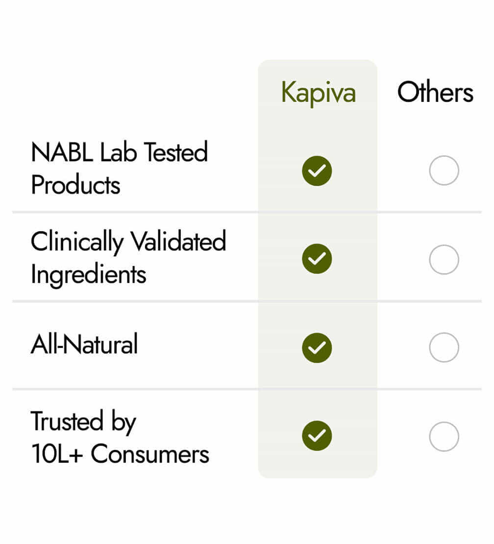 Why Kapiva Mobile Image